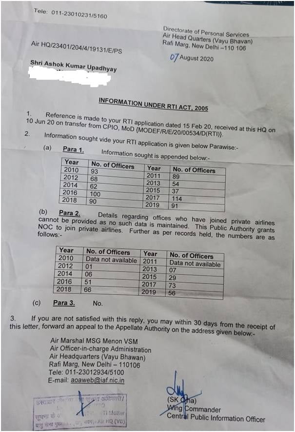 हर साल वायुसेना से 80 पायलट देते हैं इस्तीफा, RTI में IAF का खुलासा 1 हर साल वायुसेना से 80 पायलट देते हैं इस्तीफा, Rti में Iaf का खुलासा | Airforce 1