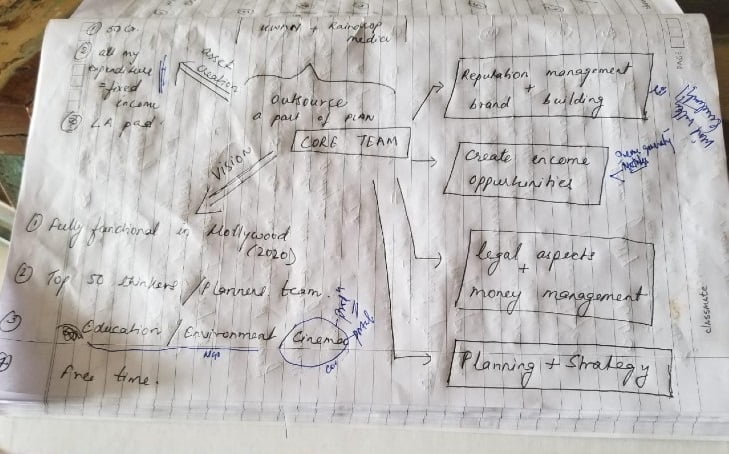 सुशांत ने लाइफ-करिअर के लिए कर रखी थी प्लानिंग, डायरी से खुलासा 1 सुशांत ने लाइफ-करिअर के लिए कर रखी थी प्लानिंग, डायरी से खुलासा | Sushant Diary