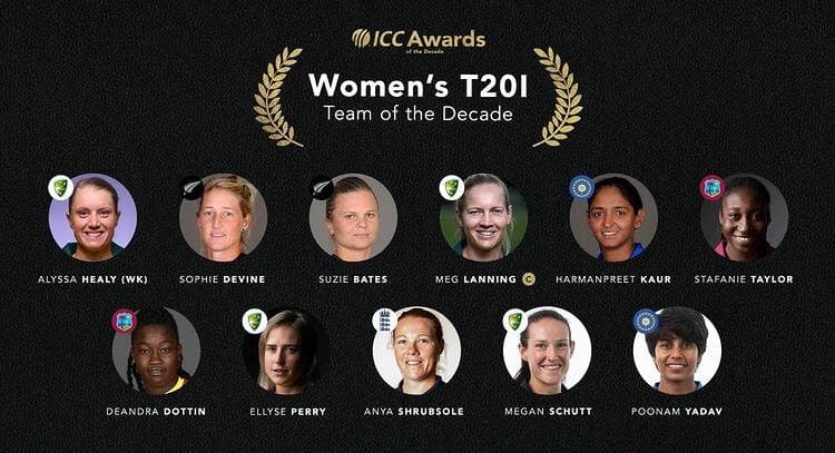 ICC की दशक की वनडे और टी20 टीम के कप्तान बनाए गए धोनी 7 ICC की दशक की वनडे और टी20 टीम के कप्तान बनाए गए धोनी | t20 women