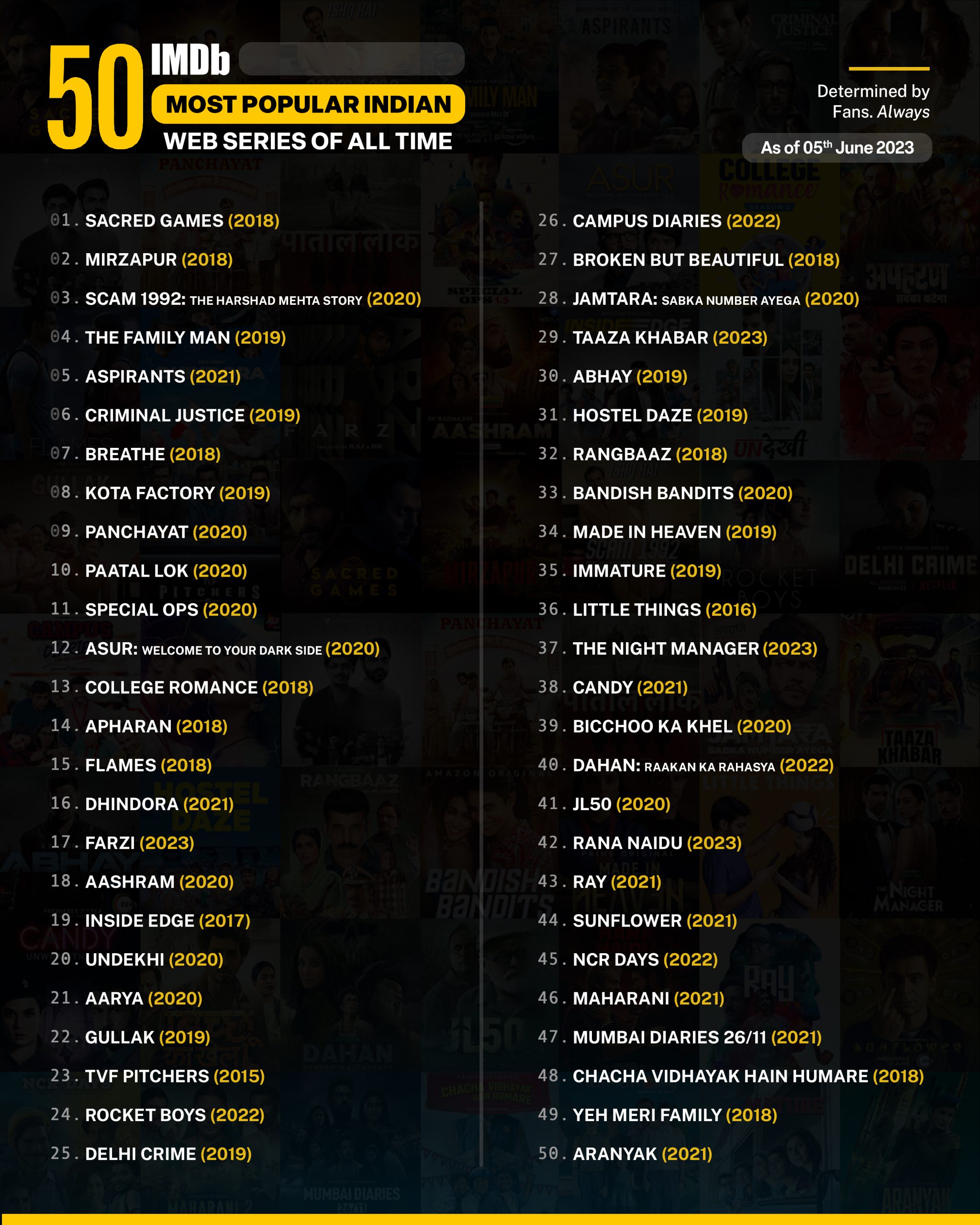 Top 50 Web Series Hindi India IMDb 2023
